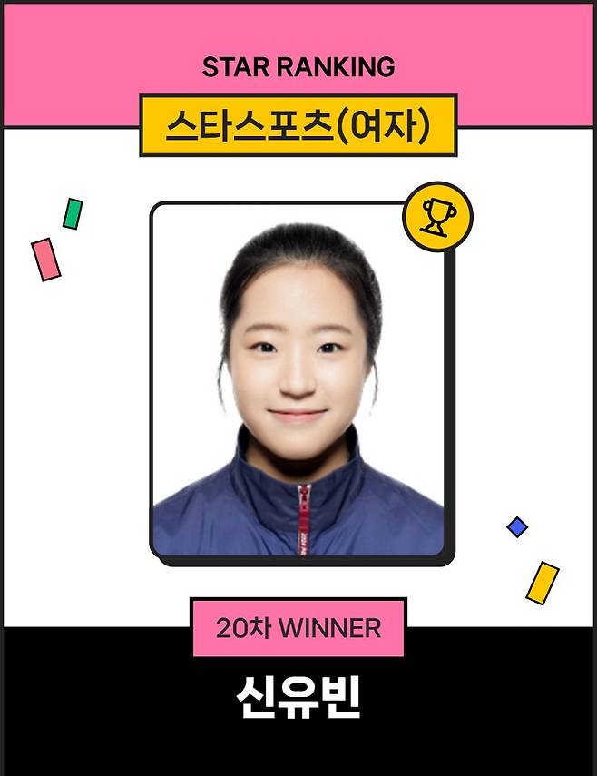 스타랭킹 스타스포츠 여자 20차 1위 신유빈. /사진=스타뉴스