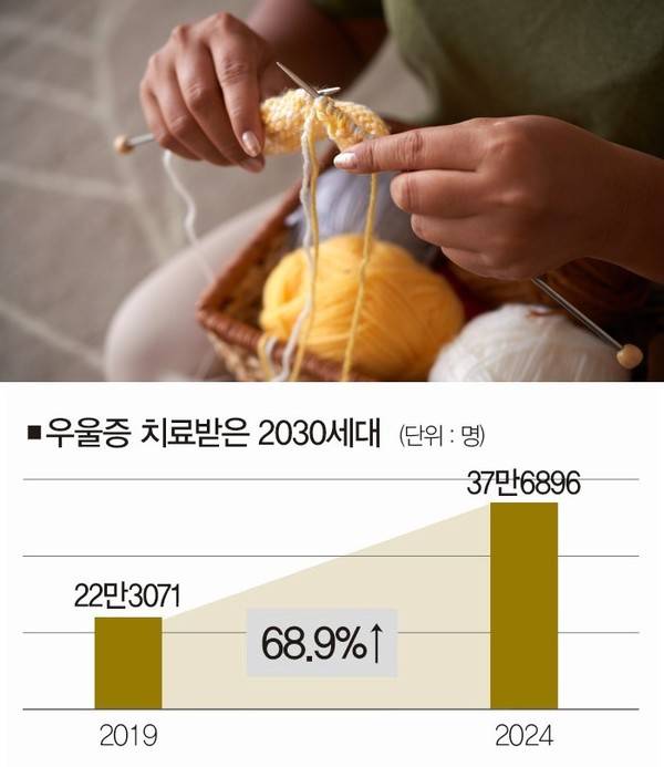 [자료 | 건강보험심사평가원, 사진 | 게티이미지뱅크]