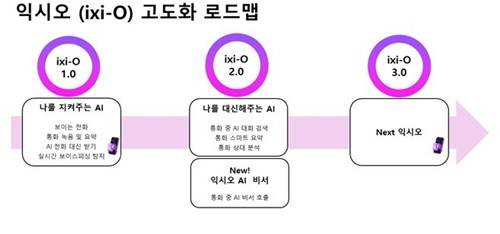 익시오 고도화 로드맵 [ LG유플러스 제공. 재판매 및 DB 금지]