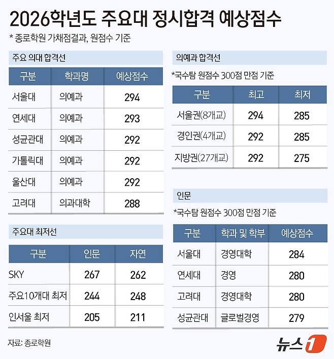 ⓒ News1 윤주희 디자이너