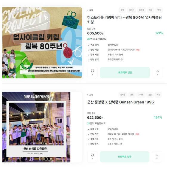 군산 산북중학교와 중앙중학교 학생들의 공동 프로젝트가 온라인 펀딩에서 목표액을 120% 이상 달성했다. 군산시 제공