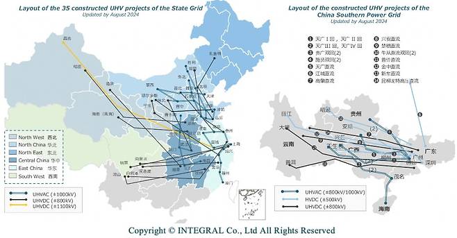 중국의 초고압직류송전선(HVDC) 건설 현황. 자료=아워월드인데이터