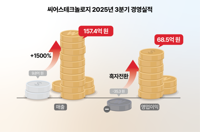사진=씨어스테크놀로지