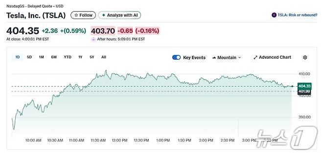 테슬라 일일 주가추이 - 야후 파이낸스 갈무리