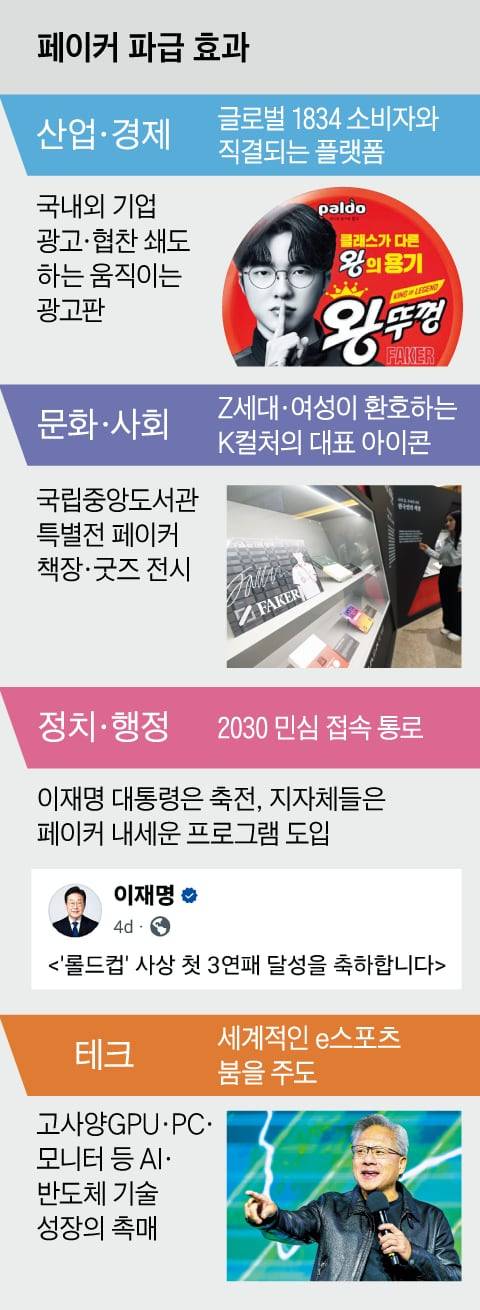 그래픽=백형선