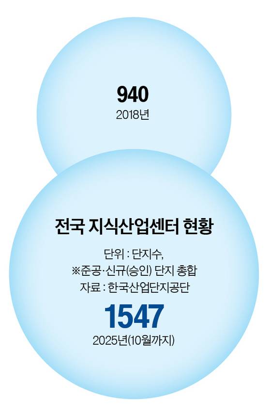 그래픽=정수경 기자 jung.suekyoung@joins.com