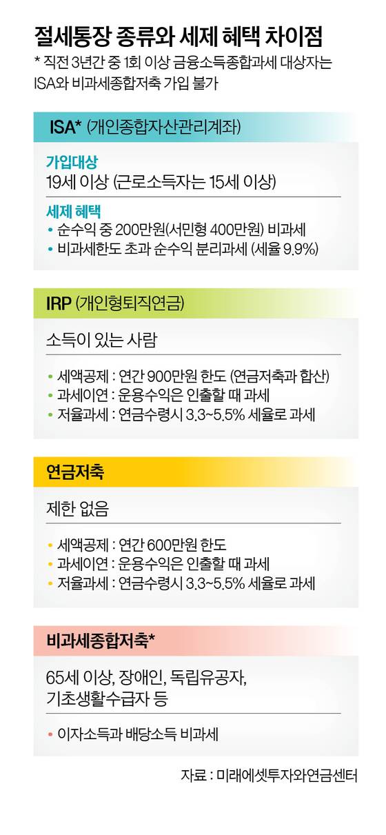 그래픽=정수경 기자 jung.suekyoung@joins.com