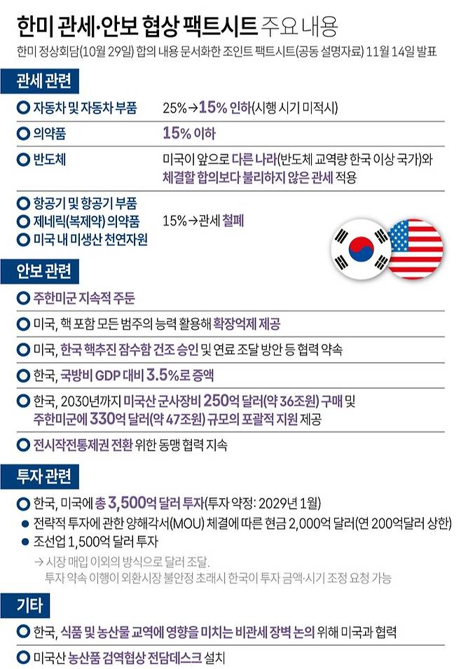 연합뉴스(자료: 대통령실·백악관)