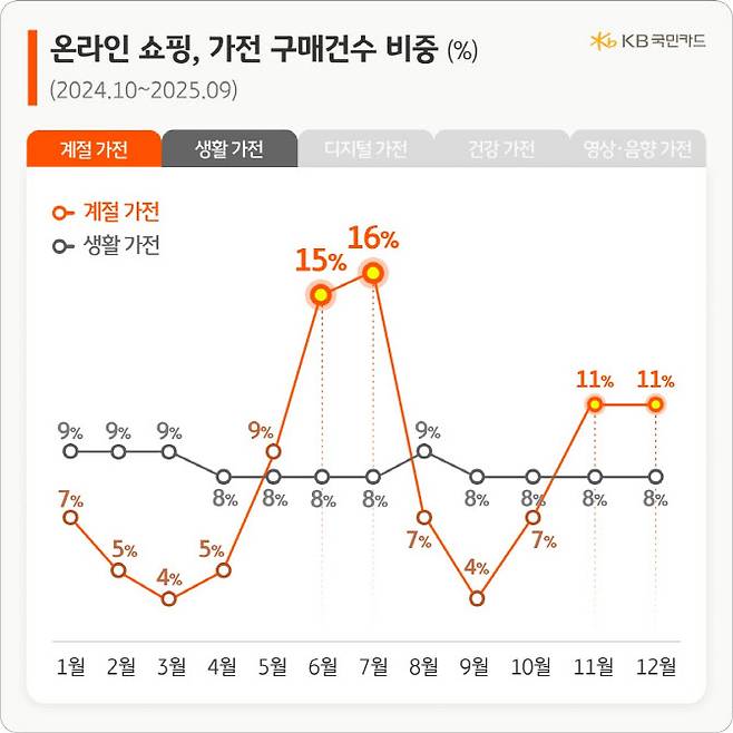 인포그래픽=KB국민카드 제공
