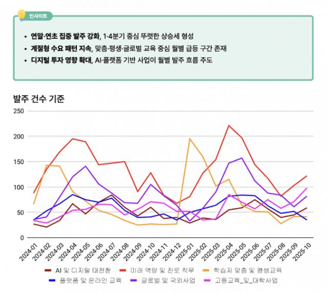 공공 교육 사업 부문 리포트(이미지=클라이원트)