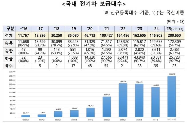 출처 : 국토교통부 통계누리