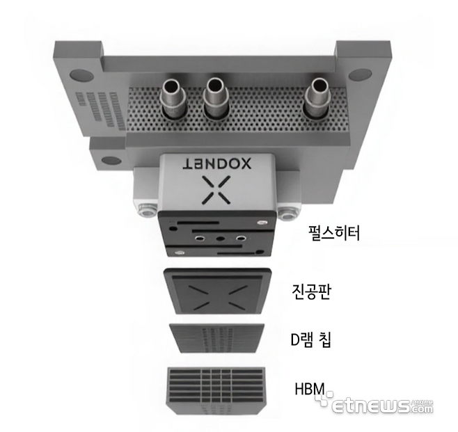 엑스아이씨(XiC)가 개발하는 펄스히터 모듈과 진공판