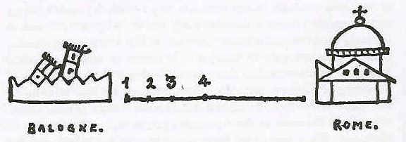 스탕달이 그린 사랑의 경로. 볼로냐에서 로마로 가는 길로 묘사했다.