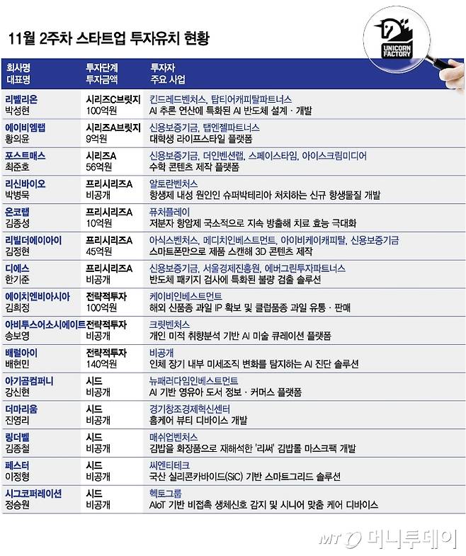 /그래픽=김다나