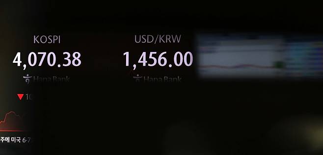 원·달러 환율이 1460원 이하로 하락했다. 14일 서울 중구 하나은행 딜링룸 전광판에 원·달러 환율이 전 거래일보다 하락한 1456.00원을 나타내고 있다. [헤럴드DB]