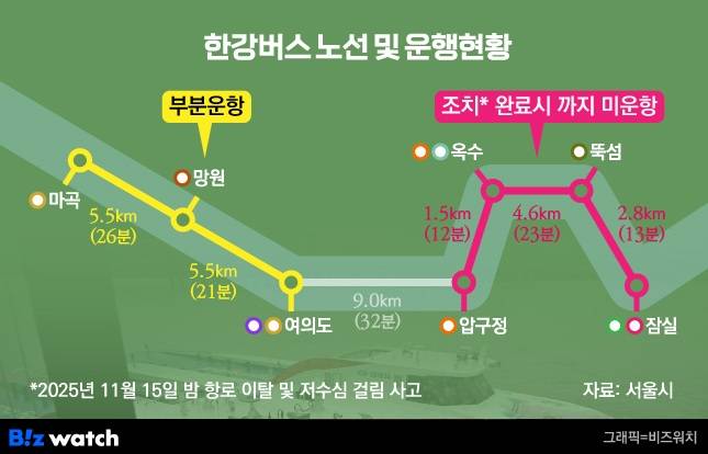 한강버스노선 및 운항현황/그래픽=비즈워치