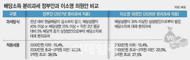 [이데일리 문승용 기자]