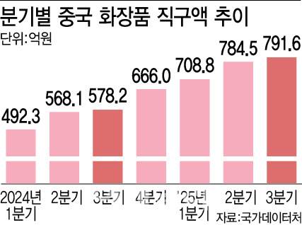 (그래픽= 이미나 기자)