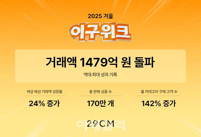 [29CM 사진자료] 2025 이구위크 최종 성과 포스터 (사진=29CM)