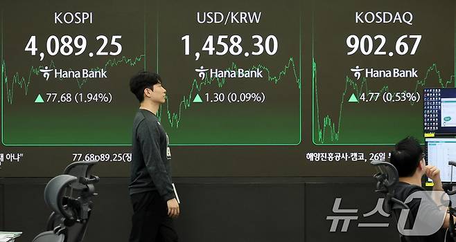 17일 서울 중구 하나은행 본점 딜링룸 전광판에 증시 종가가 표시되고 있다. 이날 코스피 지수는 전 거래일 대비77.68p(1.94%) 오른 4089.25로 코스닥은 4.77p(0.53%) 오른 902.67로 장을 마감했다. 원·달러 환율은 전거래일 대비 1.2원 오른 1458.30원에 거래되고 있다. 2025.11.17/뉴스1 ⓒ News1 이호윤 기자