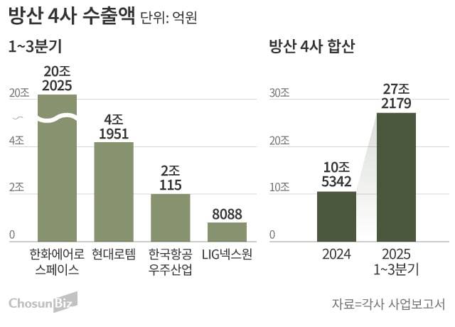 그래픽=손민균