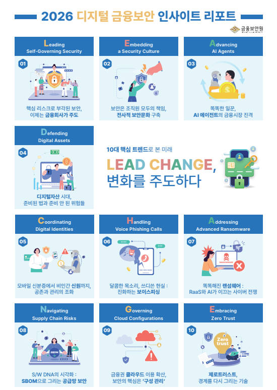 금융보안원이 17일 ‘2026 디지털 금융보안 인사이트 리포트’를 발간하며 내년도 금융권이 주목해야 할 10대 보안 트렌드를 선정해 발표했다. ⓒ금융보안원
