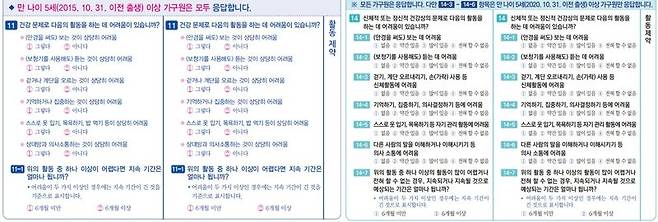 인구주택총조사의 질문에 의혹을 제기하며 온라인에서 집중적으로 거론된 14번 항목(오른쪽)은 지난 2020년에도 동일하게 있었다. /사진=국가데이터처 홈페이지