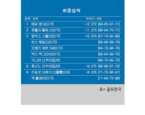 2025년 미국프로골프(PGA) 투어 버터필드 버뮤다 챔피언십 최종순위. 애덤 솅크 우승. 표=골프한국 (이미지를 무단으로 사용하지 마십시오)