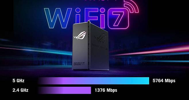 ROG Strix GS-BE7200X는 2.4GHz + 5GHz 구성의 ‘듀얼 밴드’ 와이파이를 지원한다 / 출처=에이수스