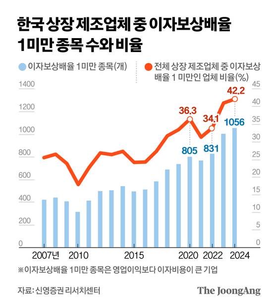 정근영 디자이너