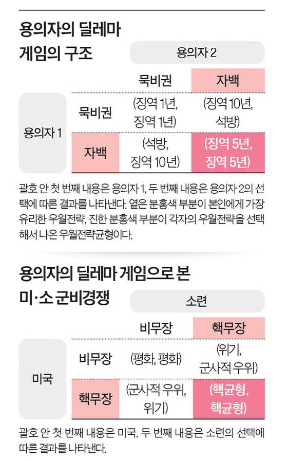 그래픽=이윤채 기자 lee.yoonchae@joongang.co.kr