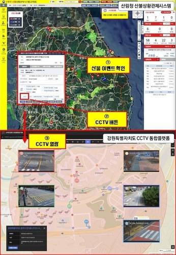 ▲ 산림청 산불 상황관계시스템 설명도 [강원도 제공]