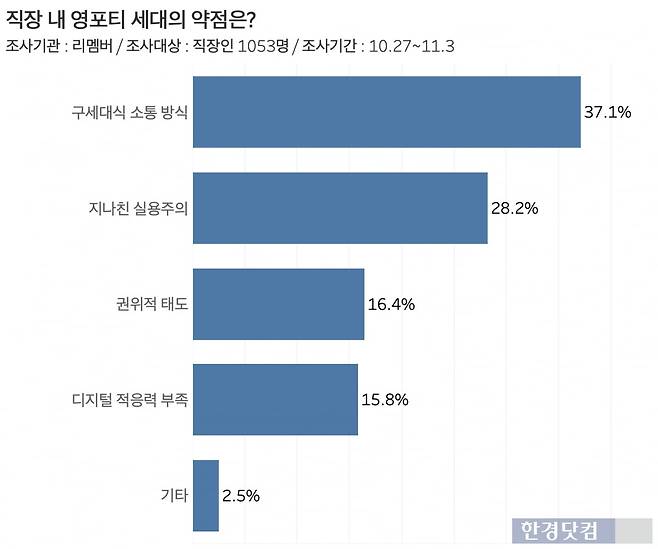 그래프=신현보 기자