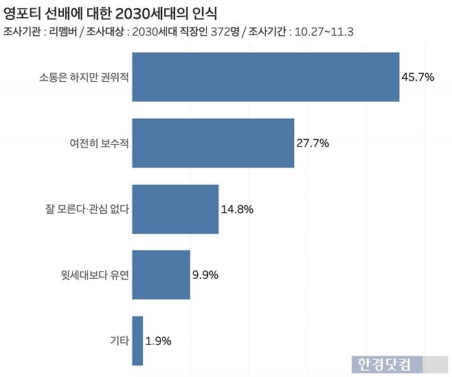 그래프=신현보 기자
