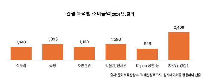 사진=야놀자리서치