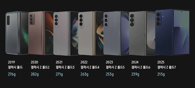 지금의 굴욕은 다음 단계로 가기위한 밑거름이 됩니다. <삼성전자>