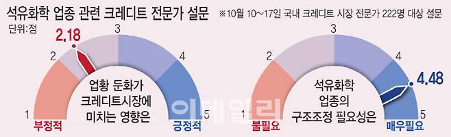 [그래픽=이데일리 김일환 기자]