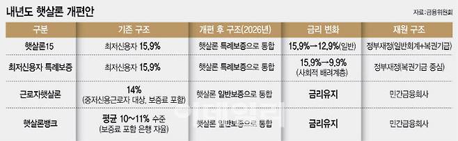[그래픽=이데일리 문승용 기자]