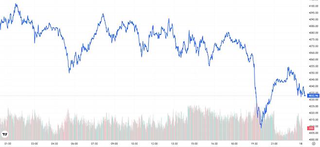 오늘의 금값시세 TV 국제 금시세 1.42% 하락 (4032달러)