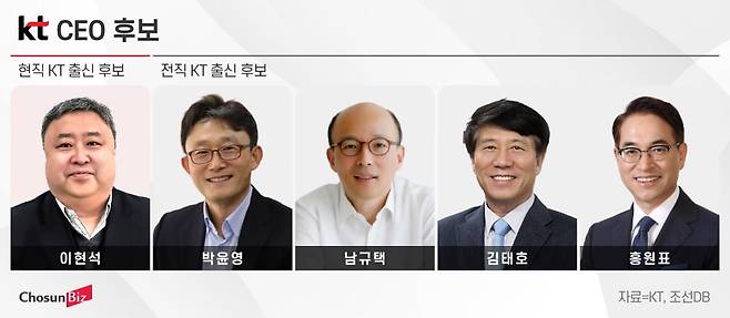그래픽=정서희