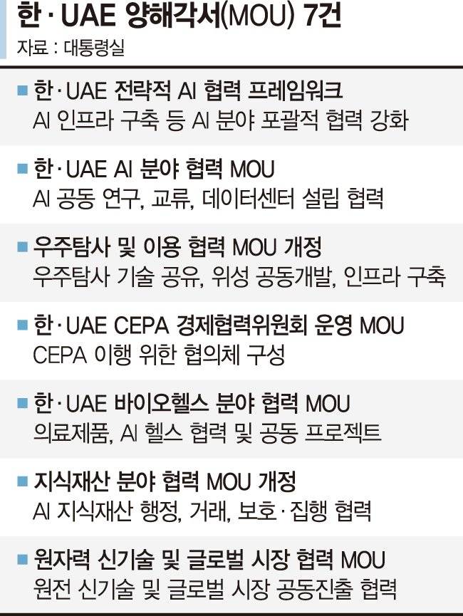 한국, UAE '스타게이트' 참여… 대규모 AI 데이