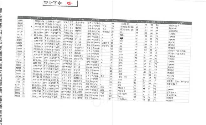 2016년 경기도 평택의 니토옵티칼 공장 소속 직원이 ‘근무지 변경’ 형태로 경북 구미 한국옵티칼하이테크 공장에 대거 파견된 내용. 금속노조 한국옵티칼하이테크지회 제공