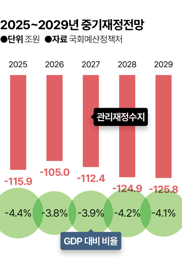 그래픽 = 김대훈 기자