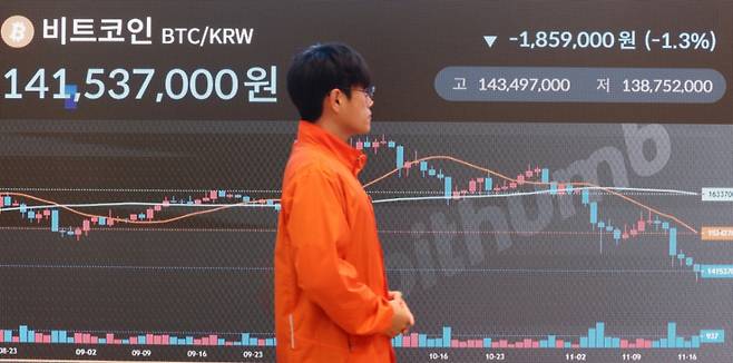 17일 오후 서울 서초구 빗썸 라운지 전광판에 비트코인 가격이 1억4100만원대를 나타내며 하락세를 보이고 있다. 한 달 전 사상 최고가를 경신한 비트코인은 올해 초부터 쌓아온 30% 넘는 상승분을 모두 반납한 상황이다.  /사진=뉴스1