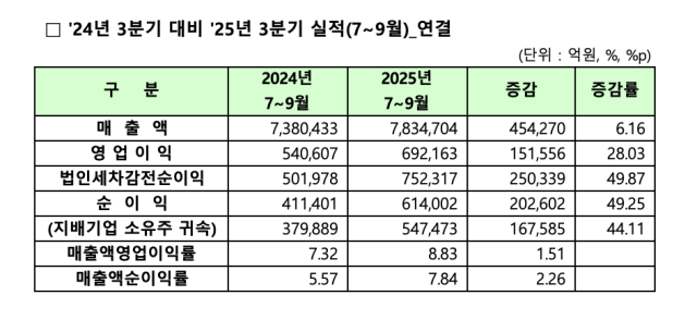 사진 제공=한국거래소