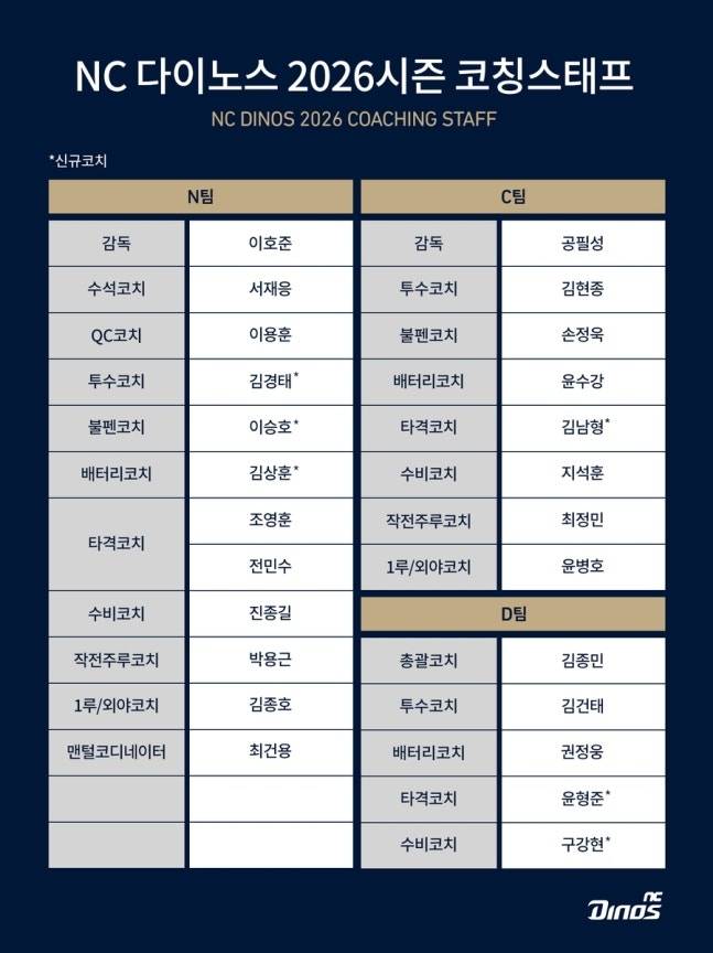 NC 다이노스 제공