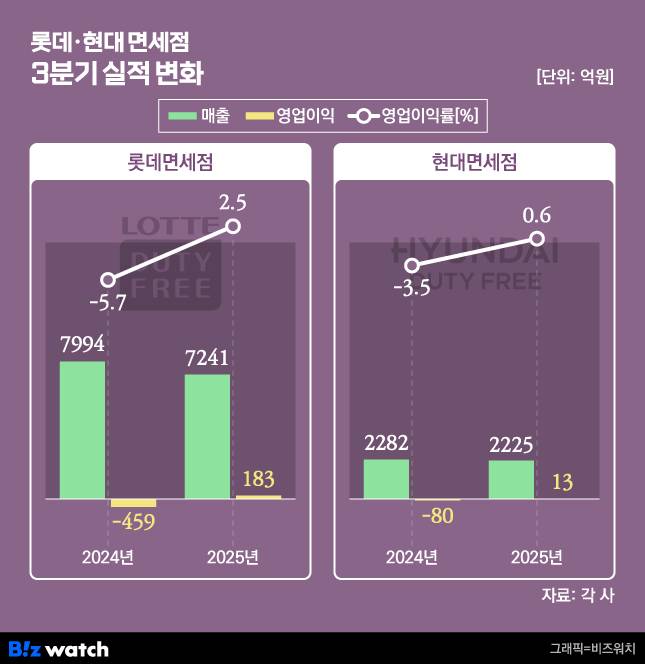/그래픽=비즈워치