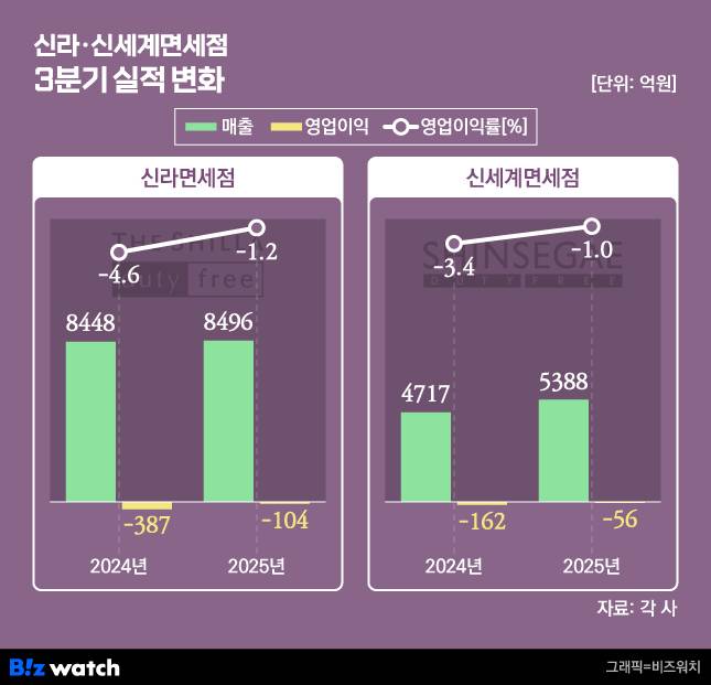 /그래픽=비즈워치