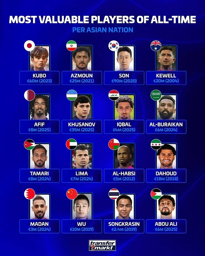 사진=트랜스퍼마크트