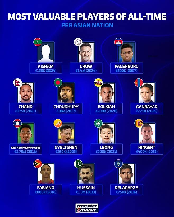 사진=트랜스퍼마크트